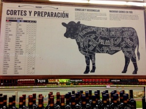 Yes, the Chileans and Argentinians call their cuts of beef differently. See the cart and animal diagram for explanations.